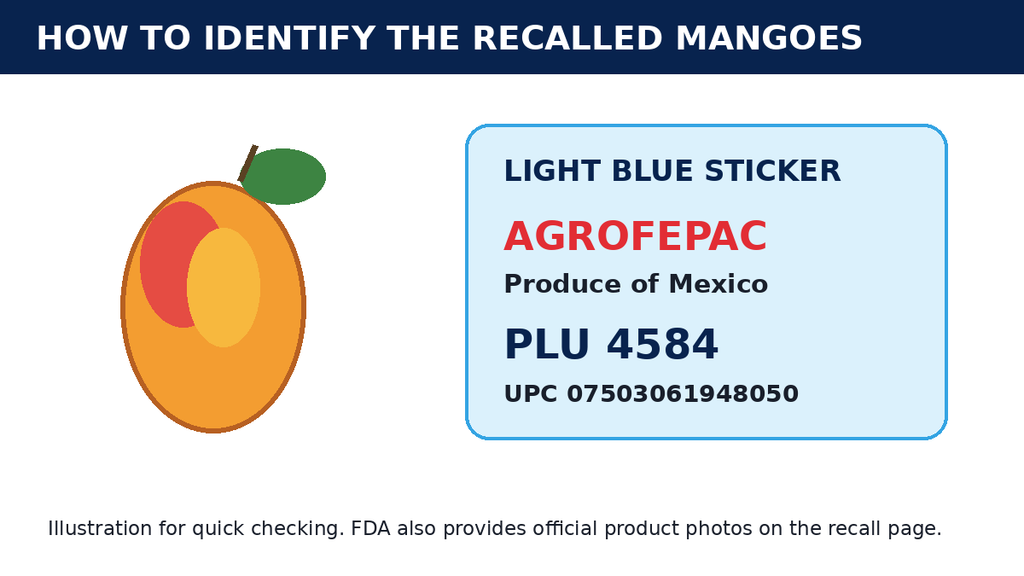 PLU 4584 and UPC 07503061948050 for recalled Martina mangoes