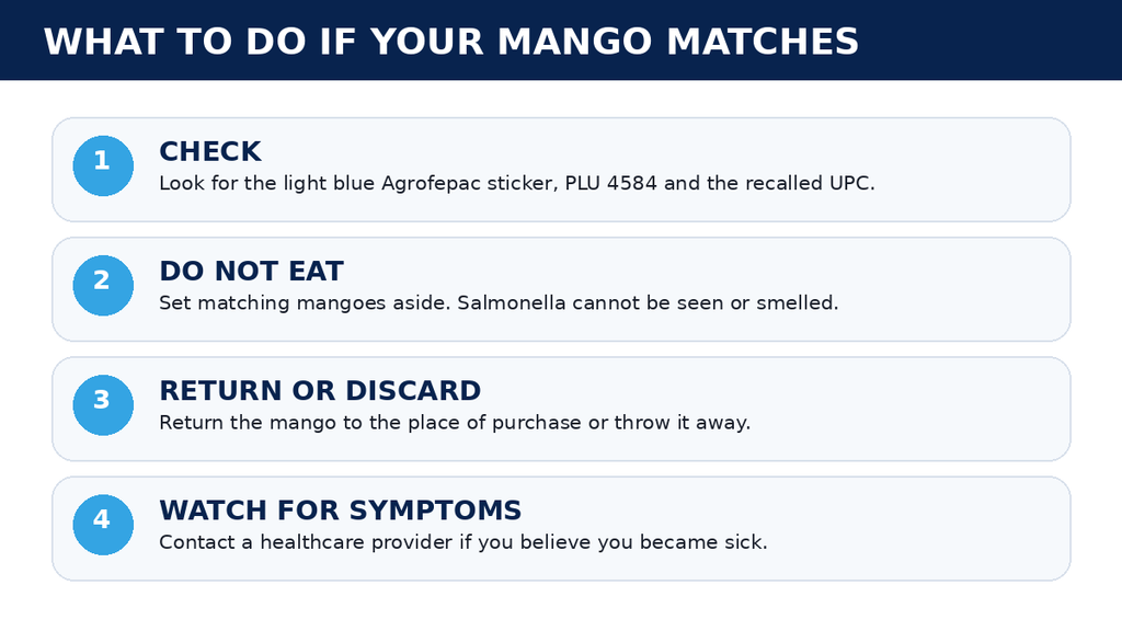 Steps to check and handle Martina mangoes included in the Salmonella recall